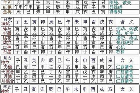 八字神煞重要嗎|八字神煞主要看哪一柱 八字神煞速查及详解(全部)